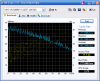 HDTune Benchmark WDC WD3200BEVT-22ZCT 20090401.png